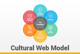Cultural Web Model Google Slides Template