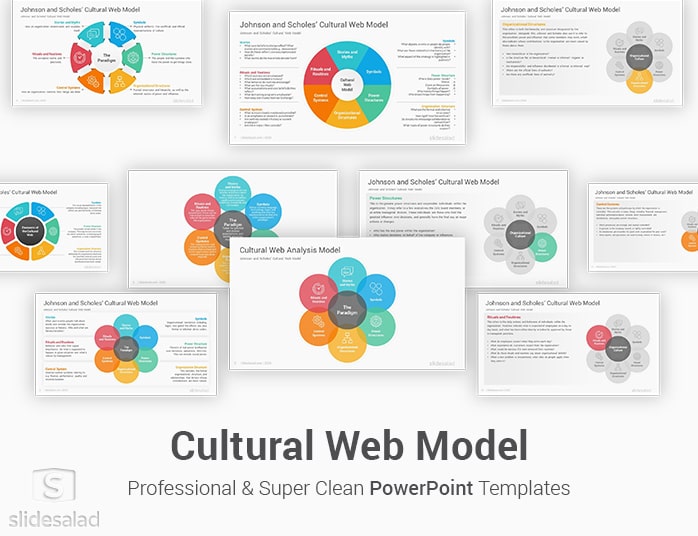 Cultural Web Model PowerPoint Template