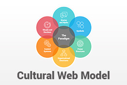 Cultural Web Model PowerPoint Template