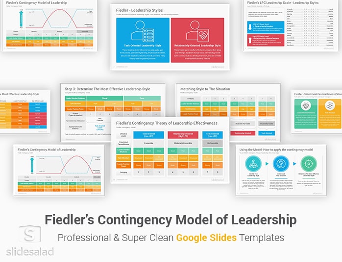Fiedler’s Contingency Model Google Slides Template
