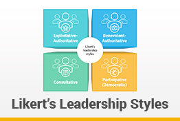 Likert’s Leadership Styles Model Google Slides Template