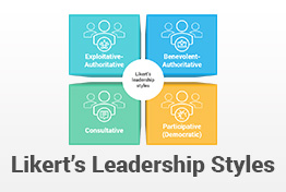 Likert’s Leadership Styles Model PowerPoint Template