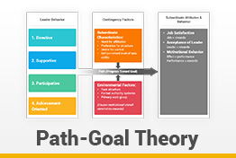 Path-Goal Leadership Theory Google Slides Template