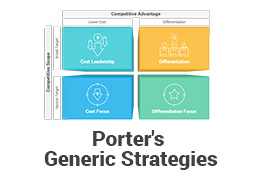 Porter's Generic Strategies PowerPoint Template