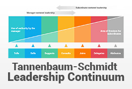 Tannenbaum-Schmidt Leadership Continuum Model