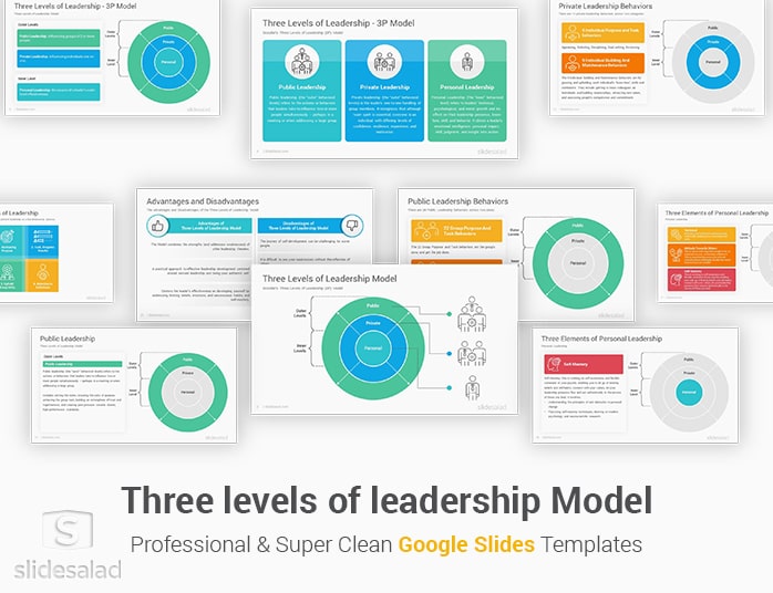 Three levels of leadership Model Google Slides Template