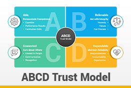 ABCD Trust Model Google Slides Template