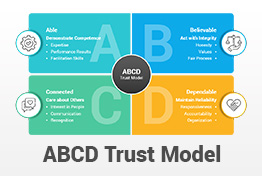 ABCD Trust Model PowerPoint Template
