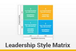 Leadership Style Matrix Google Slides Template
