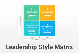 Leadership Style Matrix PowerPoint Template