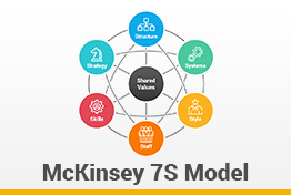 McKinsey 7S Model Diagrams Google Slides Template