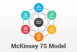 McKinsey 7S Model Diagrams PowerPoint Template