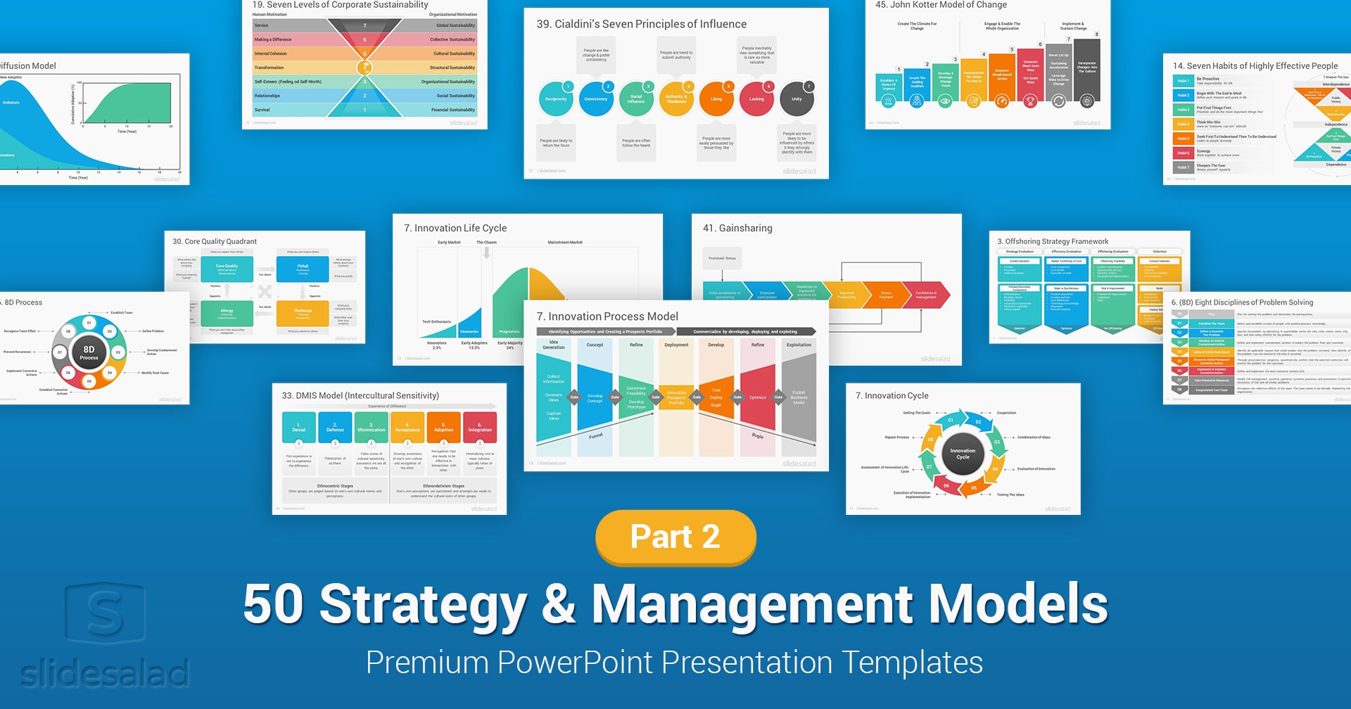 Strategy and Management Models PowerPoint Templates Part 2 - PPT Design Pack PowerPoint Templates for Fresh Presentations