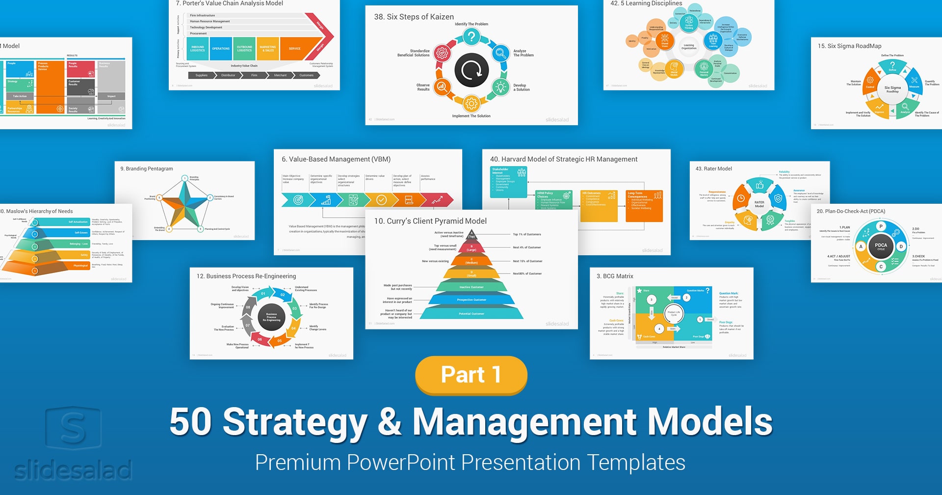 Strategy and Management Models PowerPoint Templates Part 1 - Bundled PowerPoint Template
