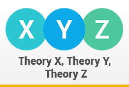 Theory X and Theory Y and Theory Z Google Slides Template