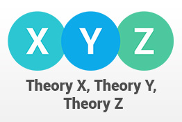 Theory X and Theory Y and Theory Z PowerPoint Template
