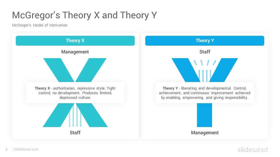 the x and y theory