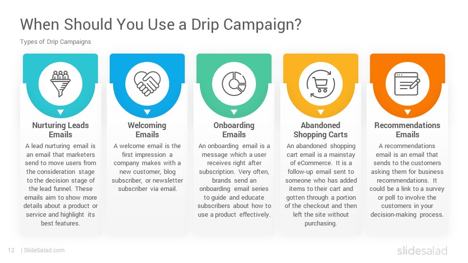 Drip Marketing Campaign PowerPoint Template SlideSalad