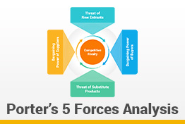 Porter's 5 Forces Analysis Google Slides Presentation Template