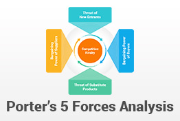Porter’s 5 Forces Analysis Model PowerPoint Presentation Template