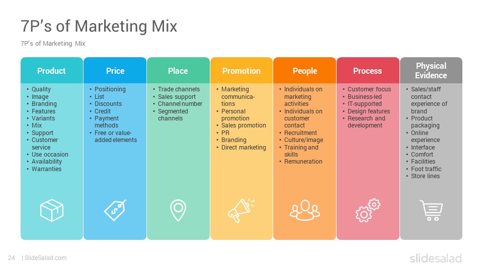 6p marketing mix