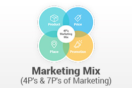 Marketing Mix Diagrams PowerPoint Presentation Template