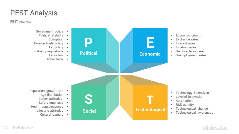 STEEPLE Analysis PowerPoint Template & Google Slides