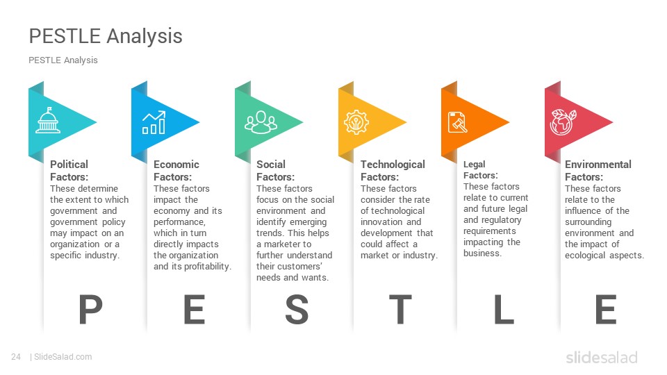 STEEPLE Analysis PowerPoint Template & Google Slides