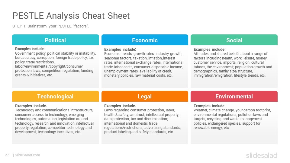 STEEPLE Analysis PowerPoint Template & Google Slides