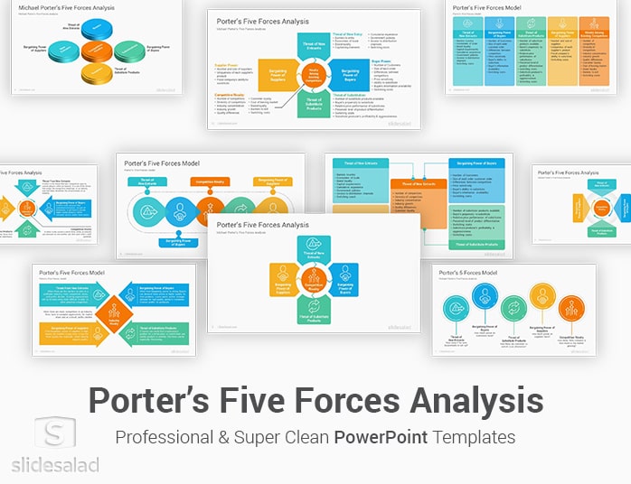 Porter’s 5 Forces Analysis Model PowerPoint Presentation Template