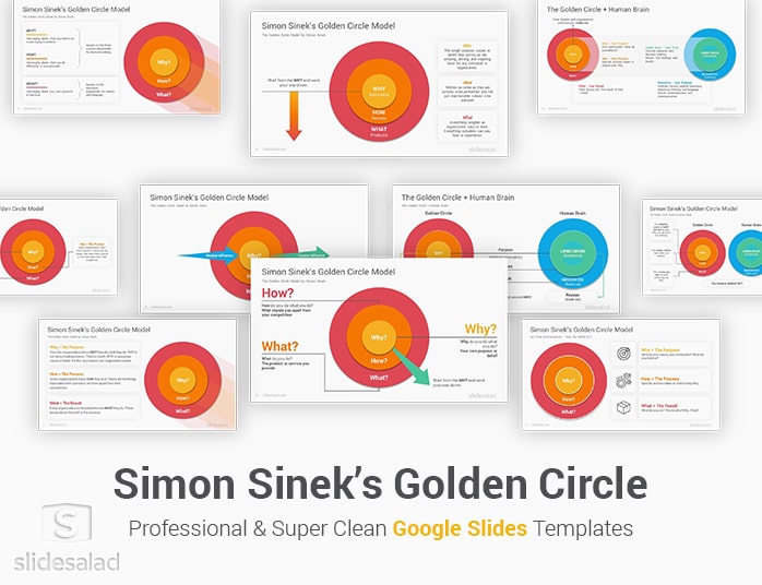 Simon Sinek’s Golden Circle Model Google Slides Template