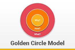 Simon Sinek’s Golden Circle Model Google Slides Template