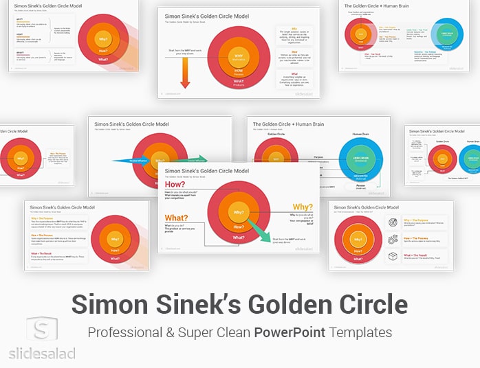 Simon Sinek’s Golden Circle Model PowerPoint Template