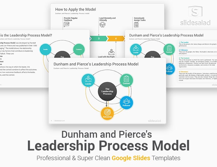 Leadership Process Model Google Slides Template
