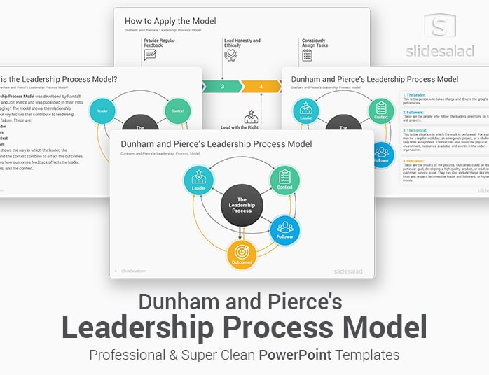 Leadership Process Model PowerPoint Template