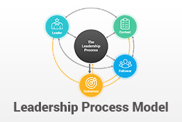 Dunham and Pierce’s Leadership Process Model PowerPoint Template