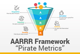 AARRR Framework Pirate Metrics Google Slides Template