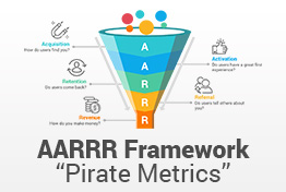 AARRR Framework Pirate Metrics PowerPoint Template Diagrams