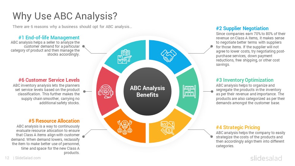 Phân tích ABC giúp bạn xác định được những mặt hàng được khách hàng yêu thích và mang lại doanh thu cao nhất cho doanh nghiệp của bạn. Với sự giải thích cụ thể và minh hoạ sinh động, hình ảnh liên quan đến phân tích ABC sẽ giúp bạn hiểu rõ hơn về phương pháp này.