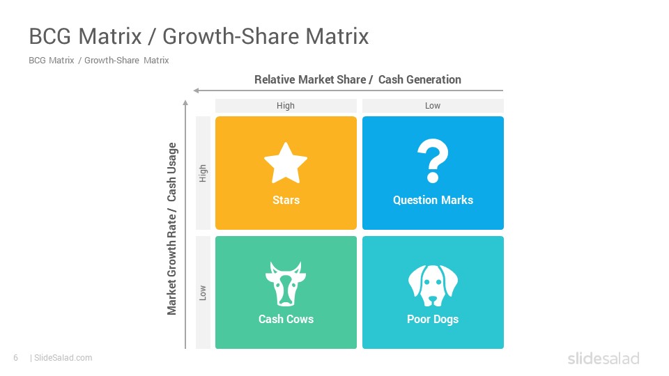 bcg-matrix-for-business-and-management-powerpoint-template