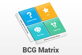 BCG Matrix Diagrams PowerPoint Presentation Template