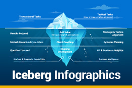 Iceberg Infographics Google Slides Template Diagrams