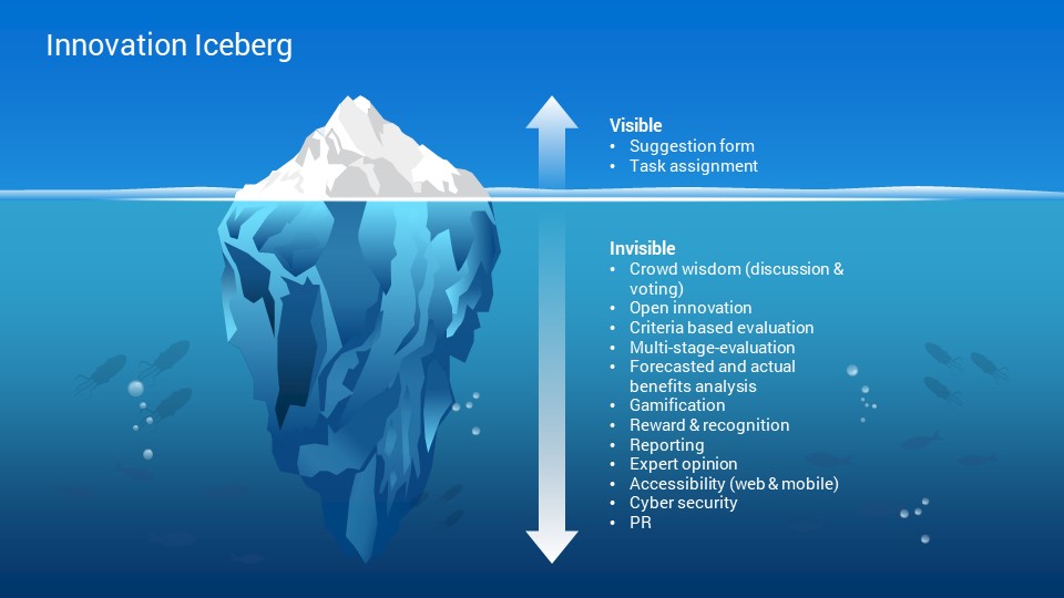 Best Iceberg Infographics PowerPoint Template Diagrams - SlideSalad