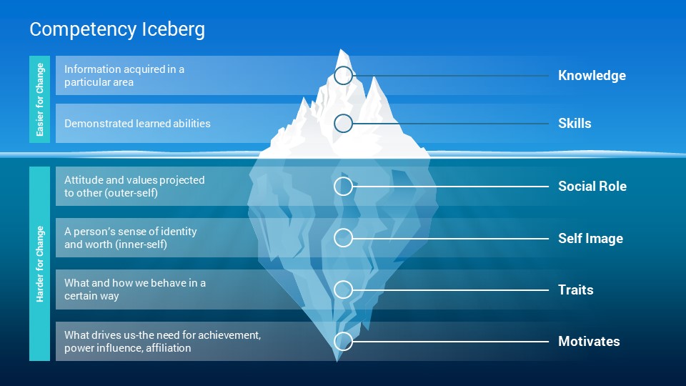 Best Iceberg Infographics PowerPoint Template Diagrams - SlideSalad