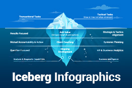 Best Iceberg Infographics PowerPoint Template Diagrams