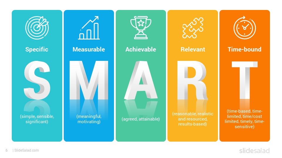Smart Goals Diagrams Google Slides Presentation Template Slidesalad