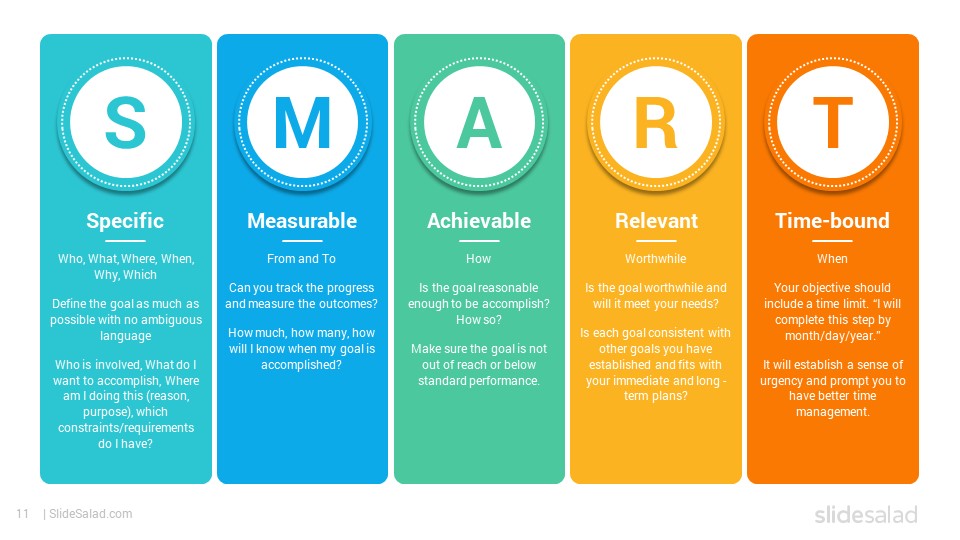 Smart Goals Diagrams Powerpoint Presentation Template Slidesalad