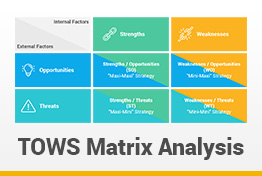 TOWS Analysis Google Slides Template Matrix Diagrams