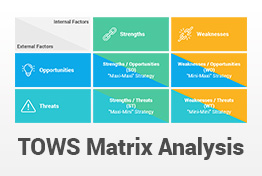 TOWS Analysis PowerPoint Template Matrix Diagrams