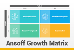Ansoff Growth Matrix Diagrams Google Slides Template